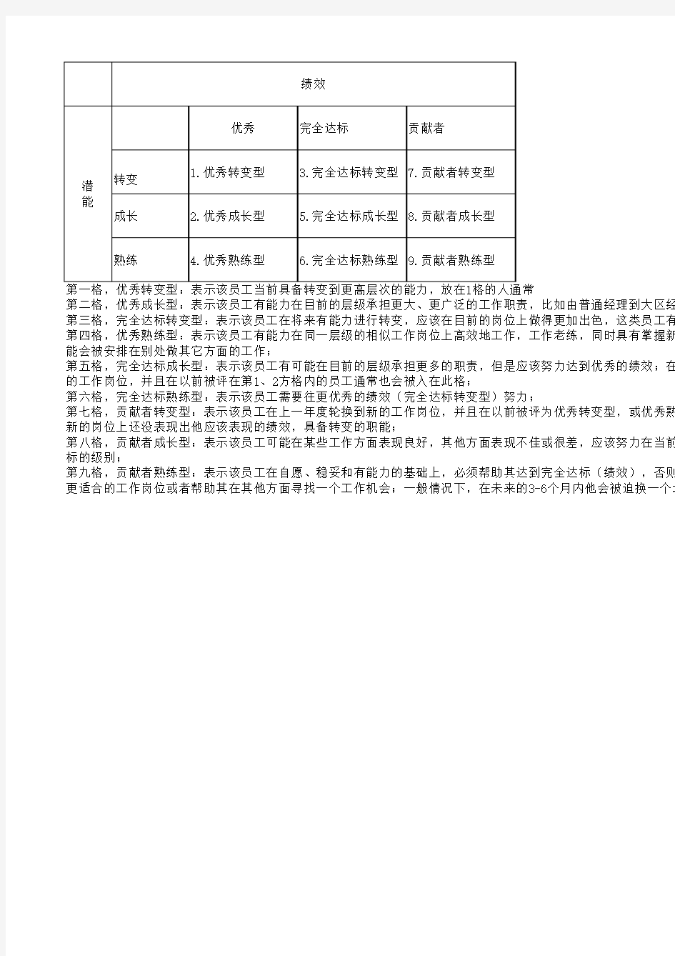 人才素质和绩效关系的“九宫图”