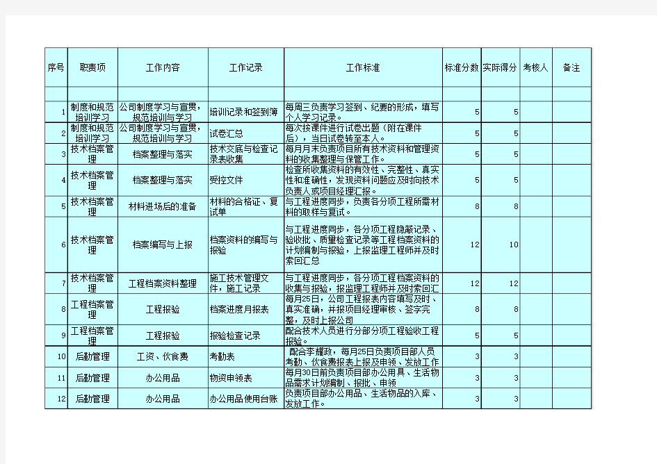 档案员岗位工作绩效考核标准表(示例)