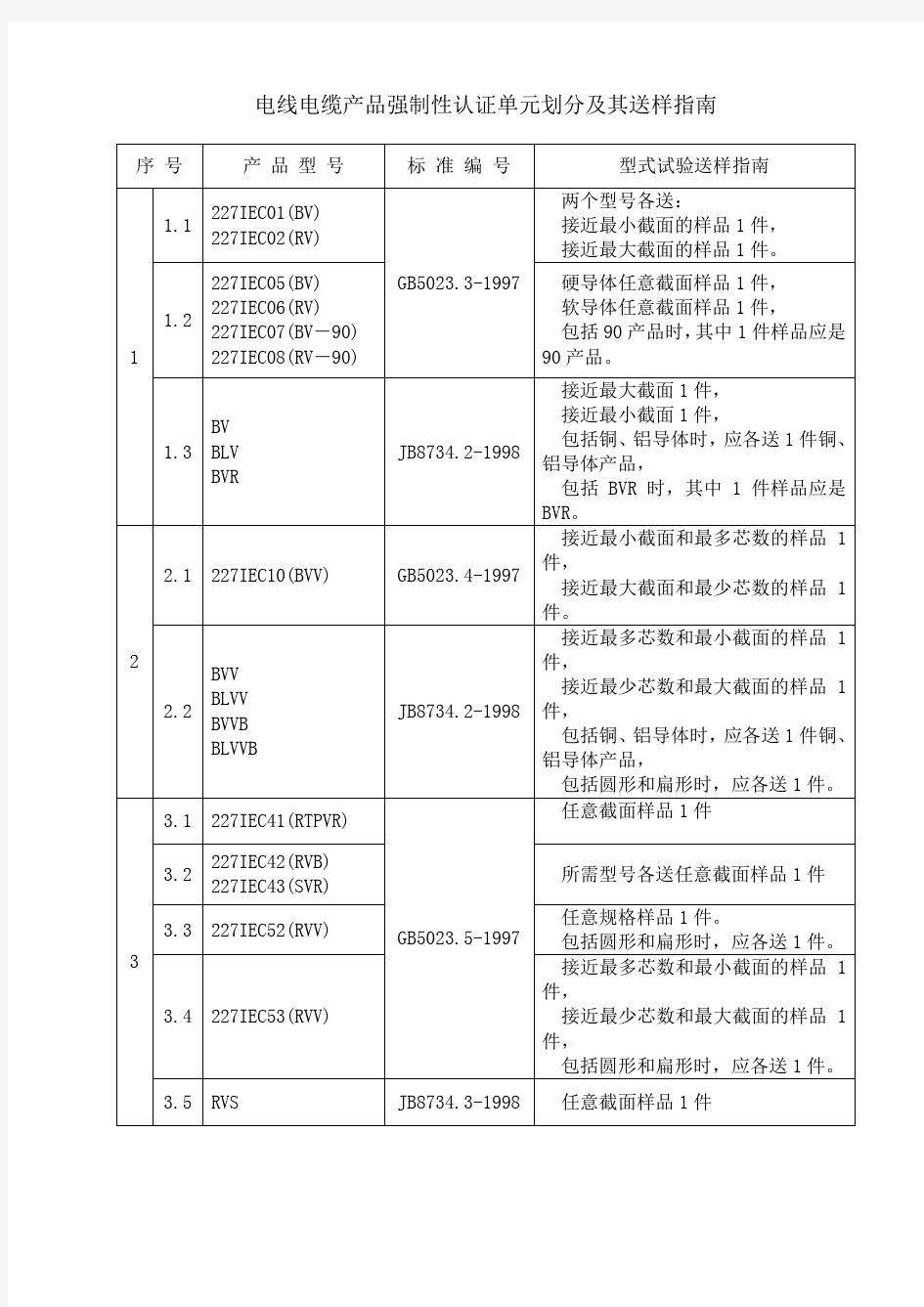 电缆3C认证标准