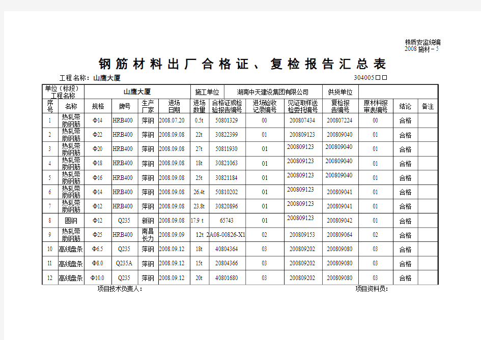 (基础)钢筋材料出厂合格证、复检报告汇总表