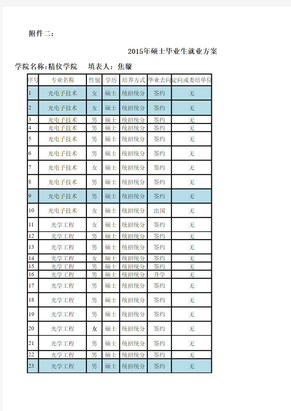 天津大学【精仪学院】2015年毕业生(硕士、博士)就业单位 (2)