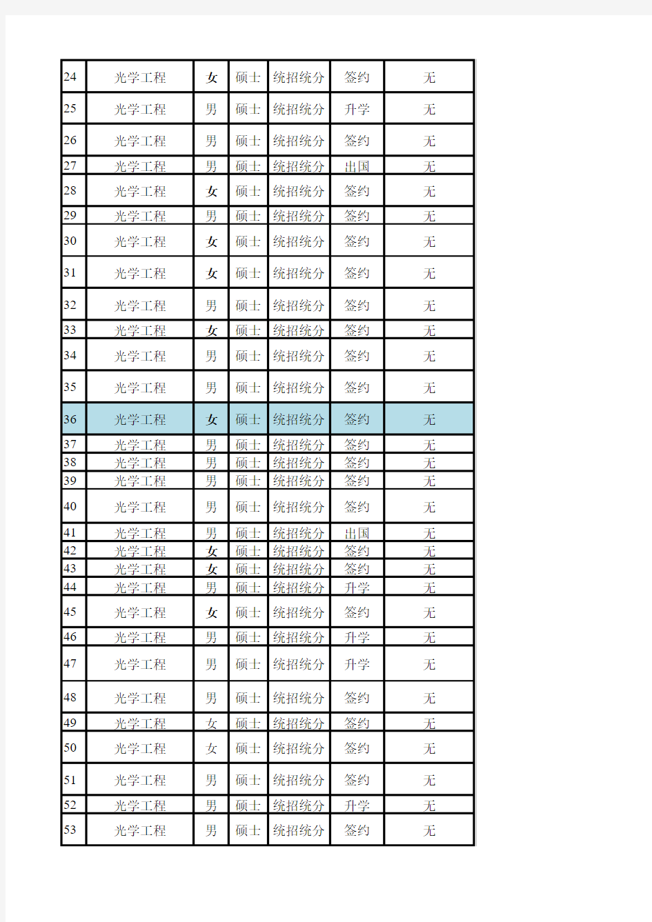 天津大学【精仪学院】2015年毕业生(硕士、博士)就业单位 (2)