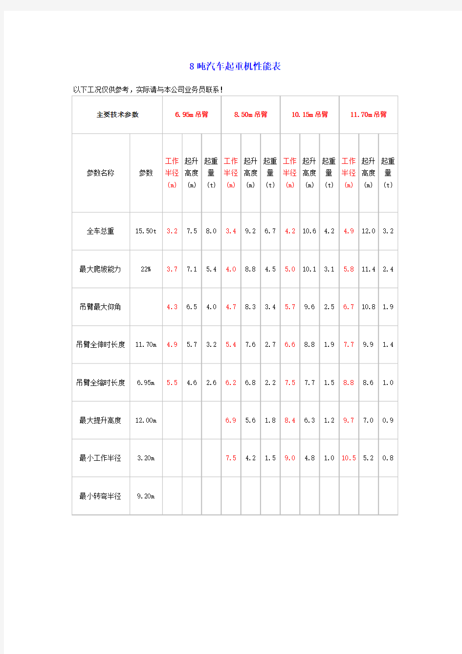 汽车起重机性能参数