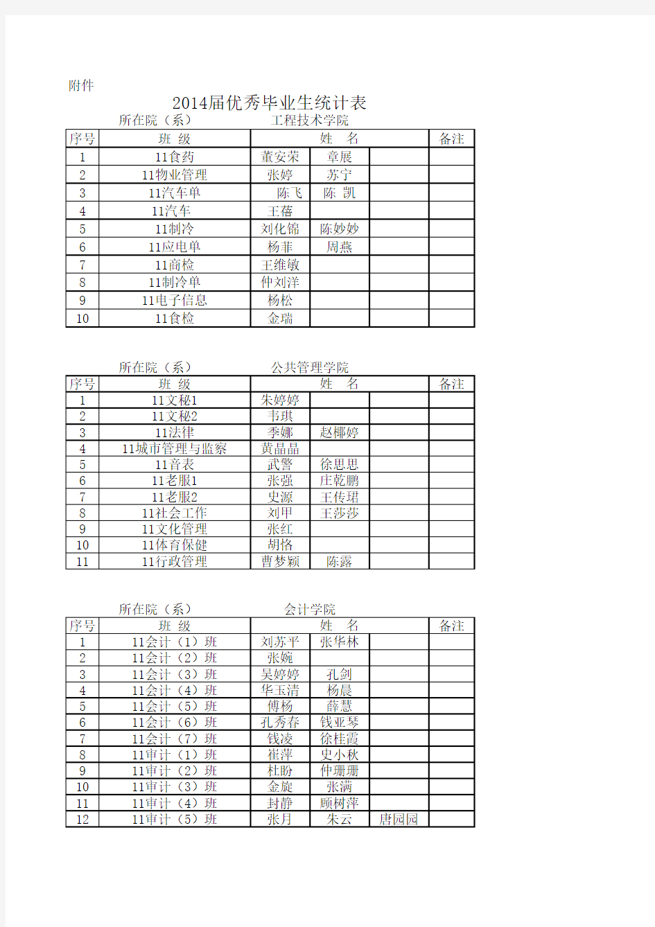 2014年优秀毕业生汇总表