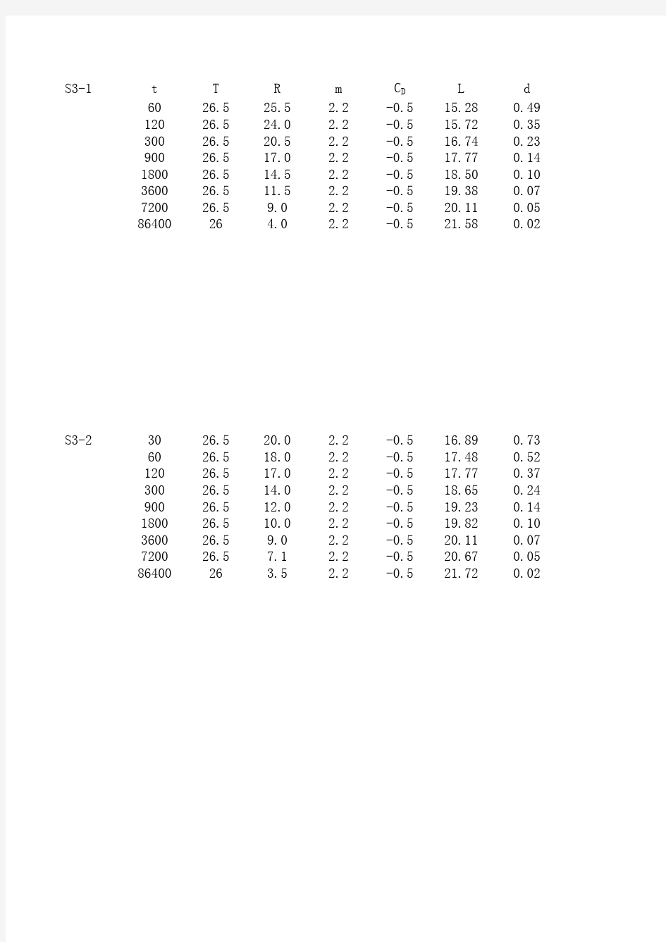 颗分实验密度计法计算