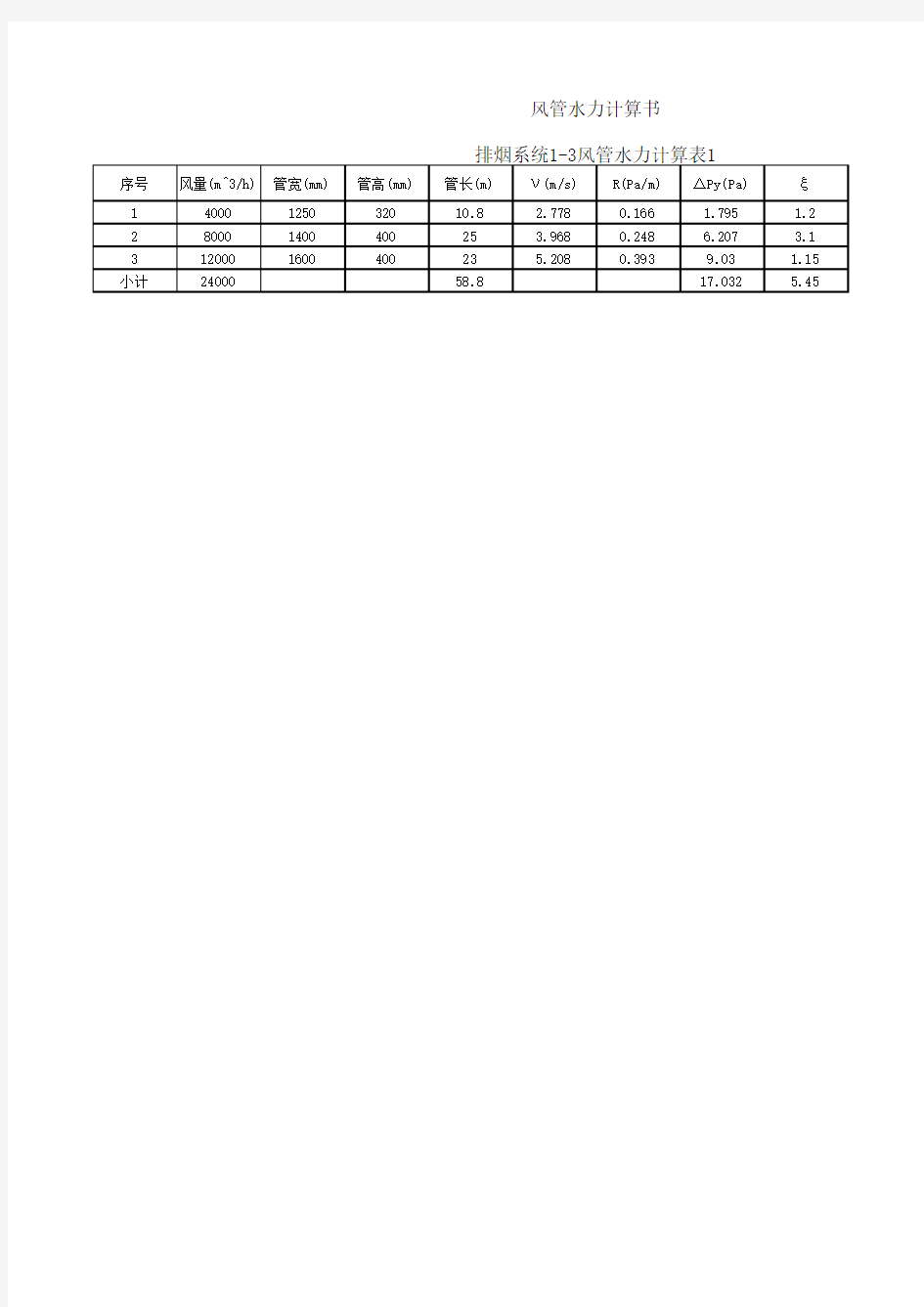 排烟系统1-3风管水力计算表1