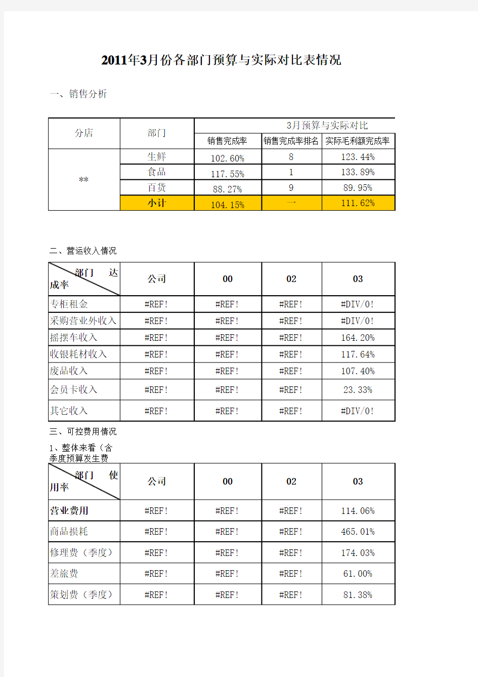 超市财务报表