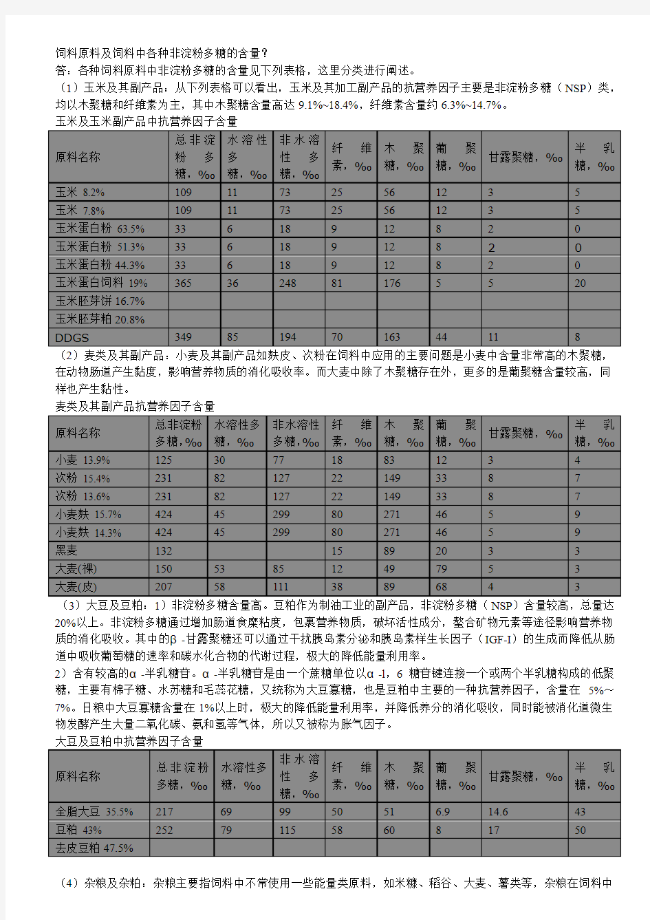 饲料原料及饲料中各种非淀粉多糖的含量