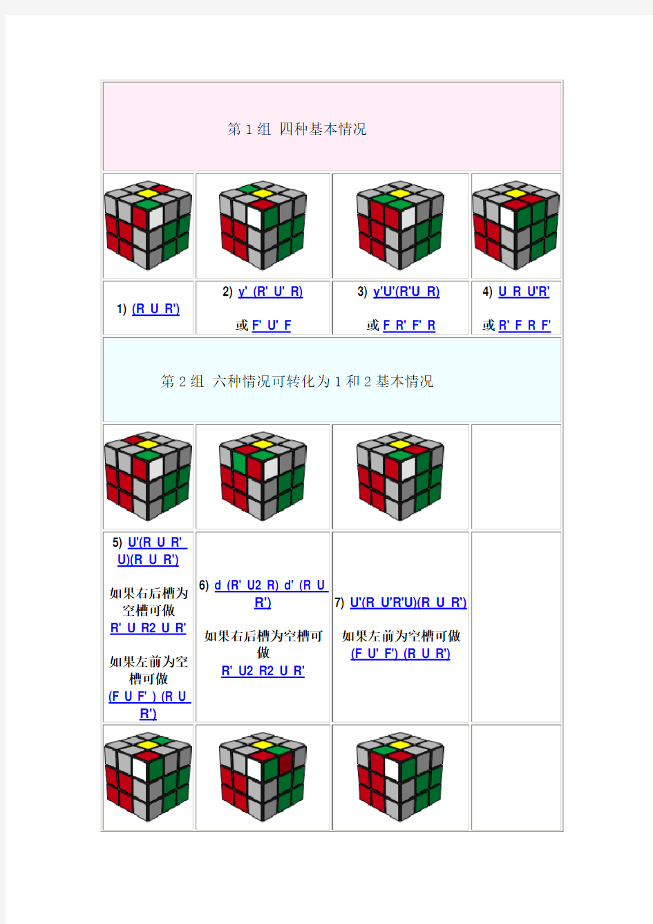 魔方CFOP教程完整版F2L公式