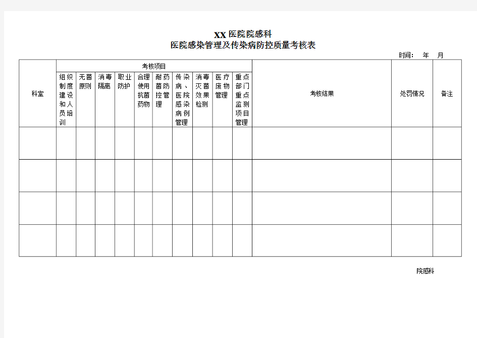 医院院感科考核汇总表