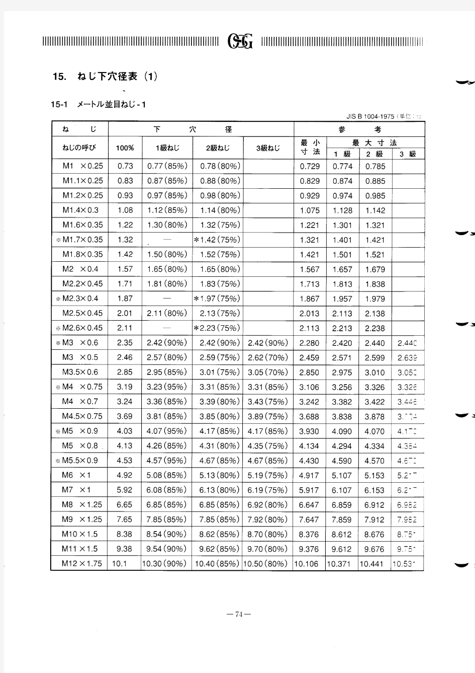 螺纹底孔孔径对照表