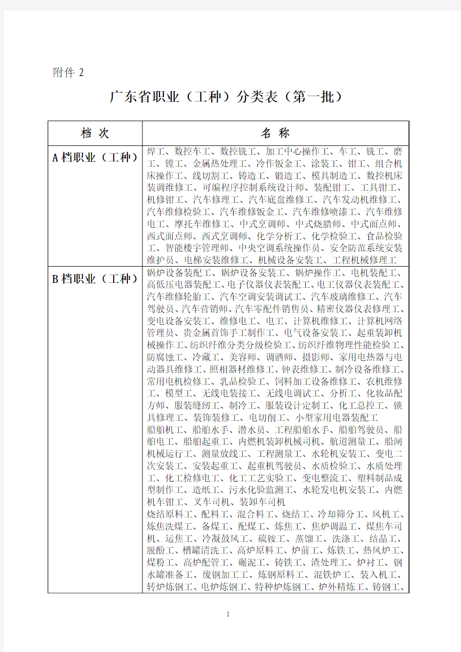 广东省职业(工种)分类表(第一批)