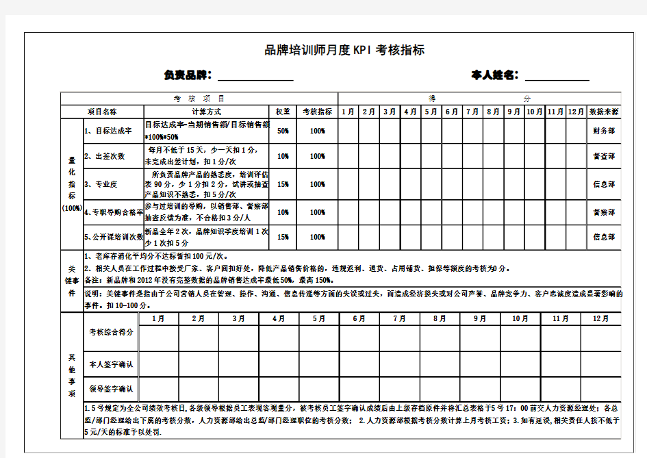 商品部KPI