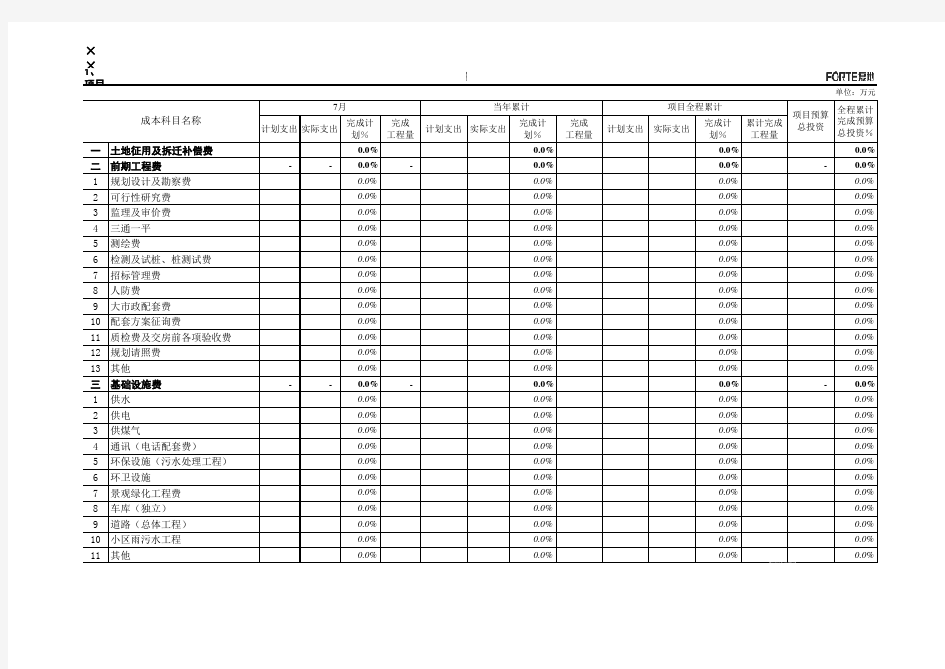 《项目运营管理表单__月报》万科房地产