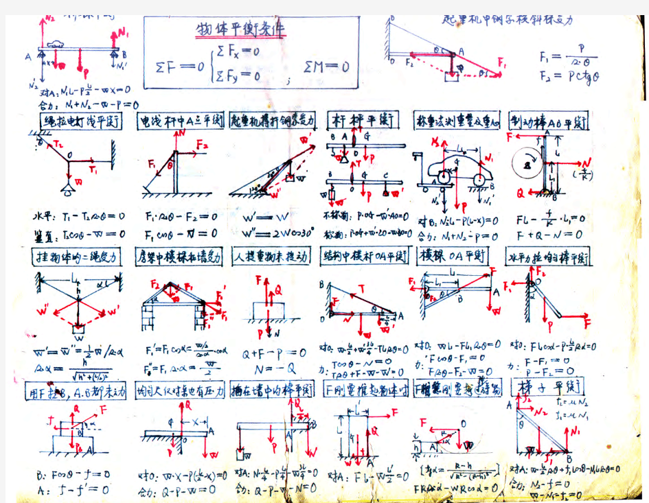 高中物理经典题型总结