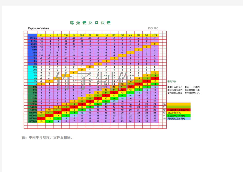 摄影技巧：曝光表 及 口诀表