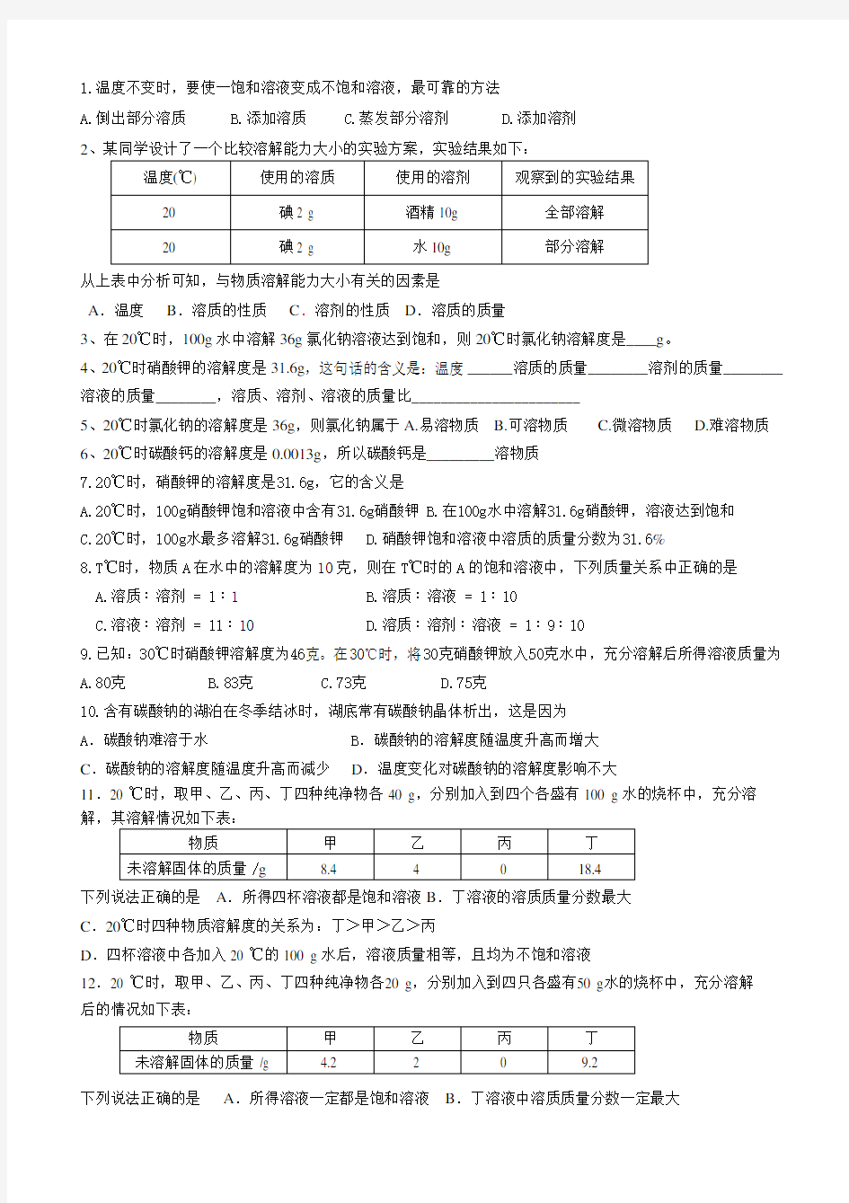 溶解度表