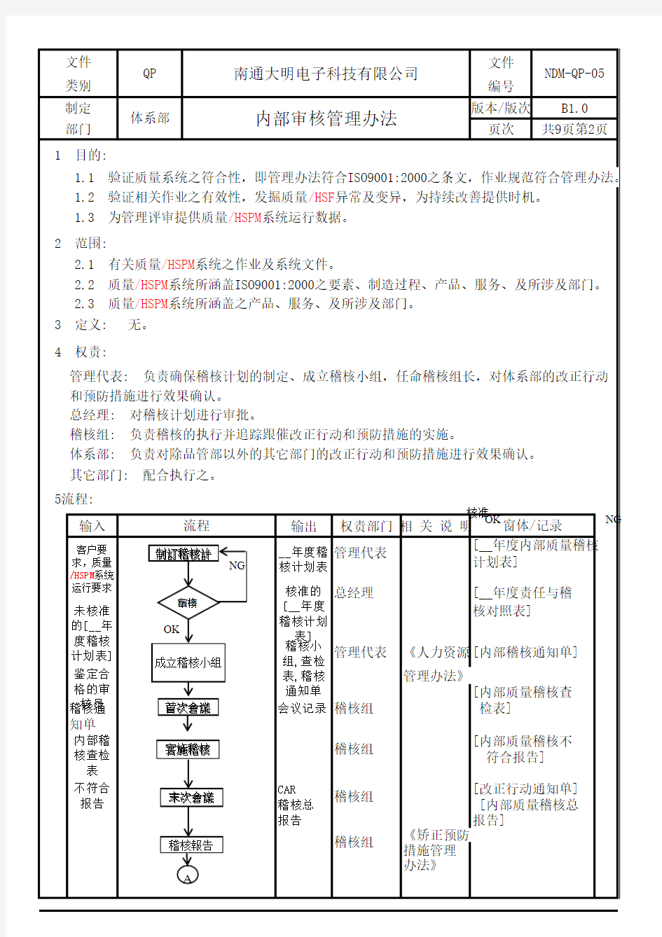 内部审核管理办法