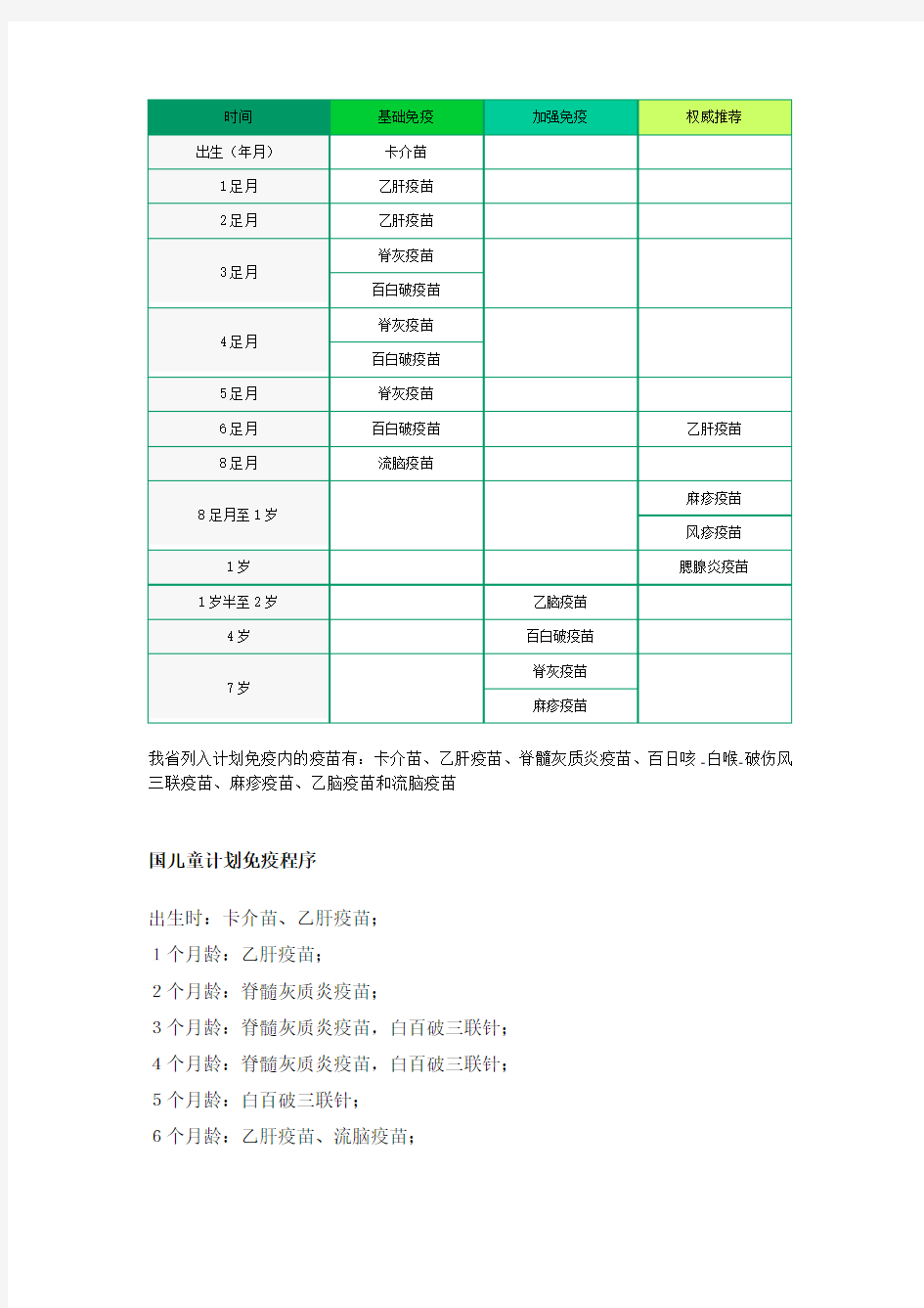 儿童计划免疫程序