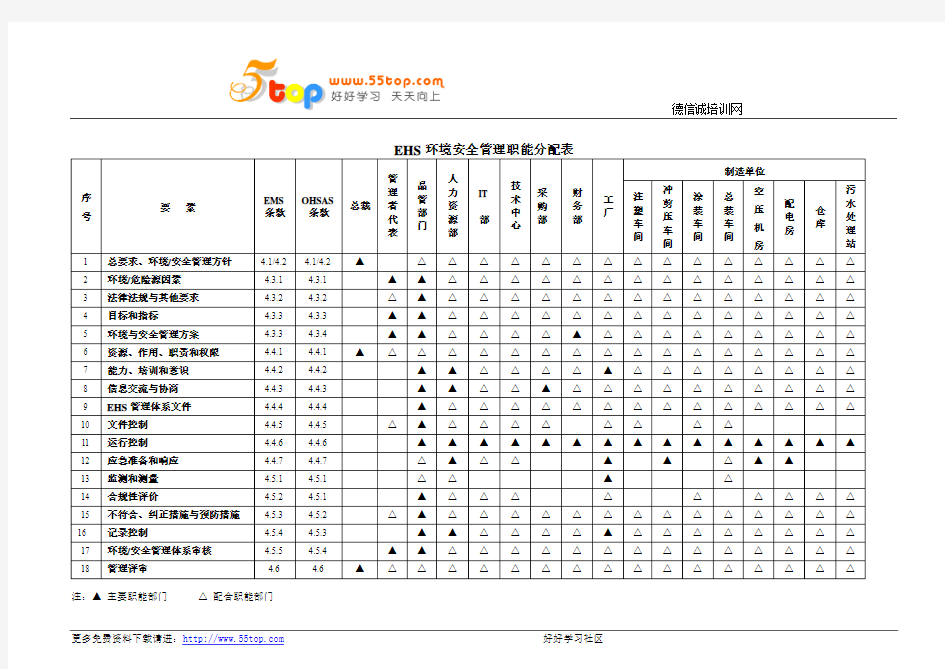 EHS环境安全管理职能分配表