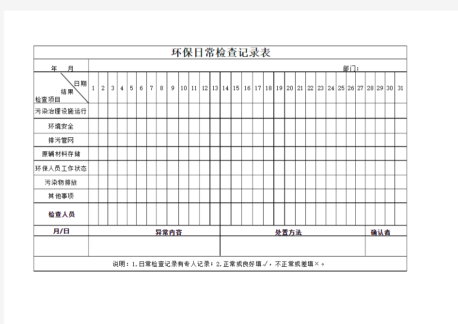 环保日常检查记录表