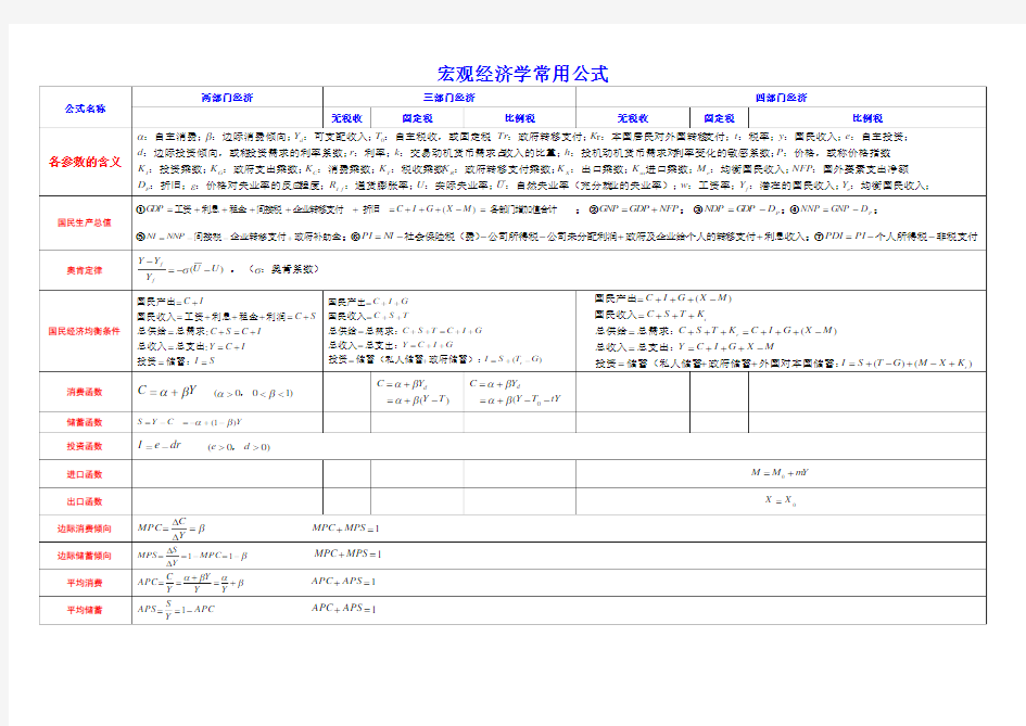 宏观经济学常用公式