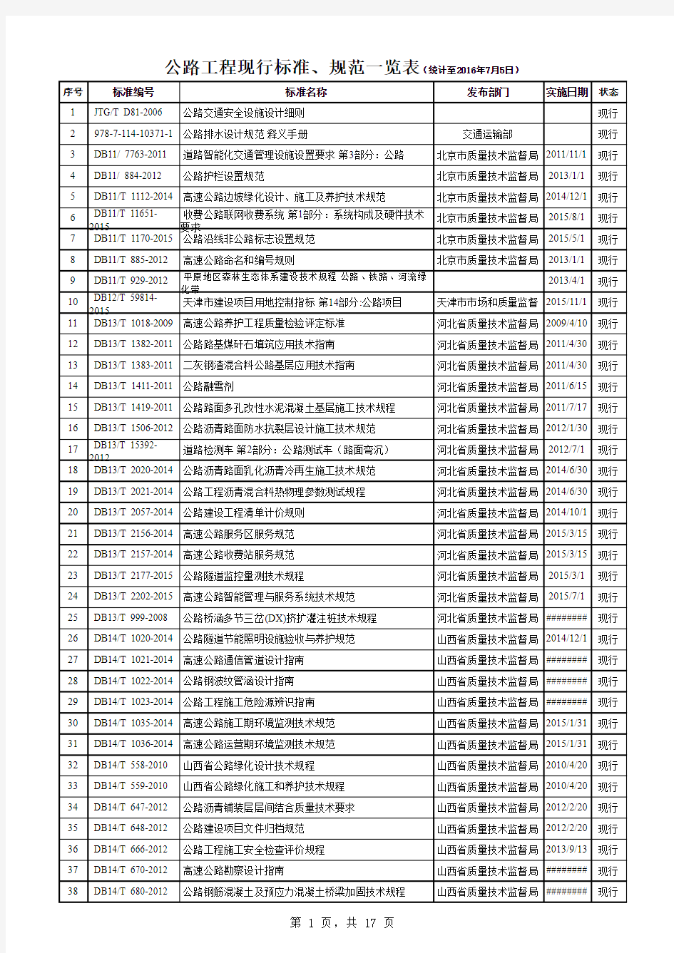 公路工程现行标准、规范一览表(统计至2016年7月5日)