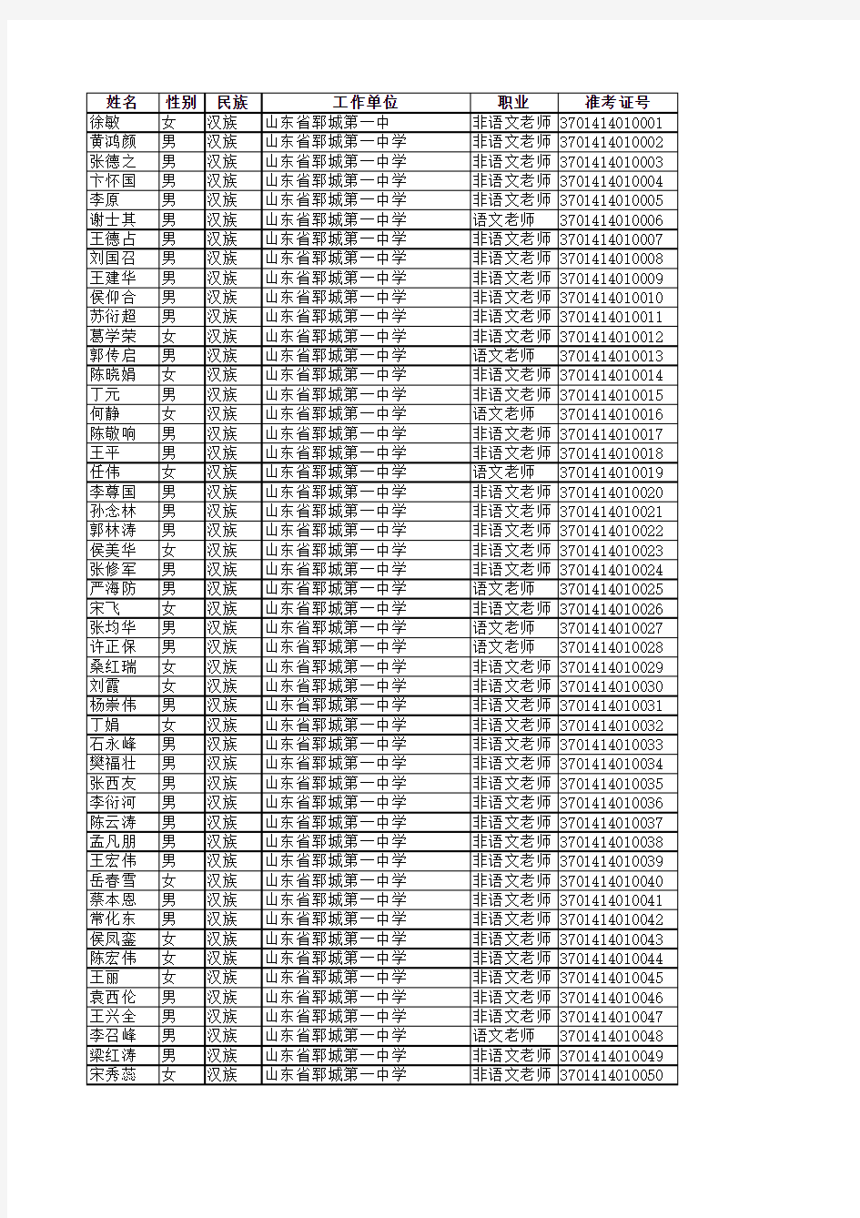 2013年郓城县教育系统普通话水平测试成绩登记表