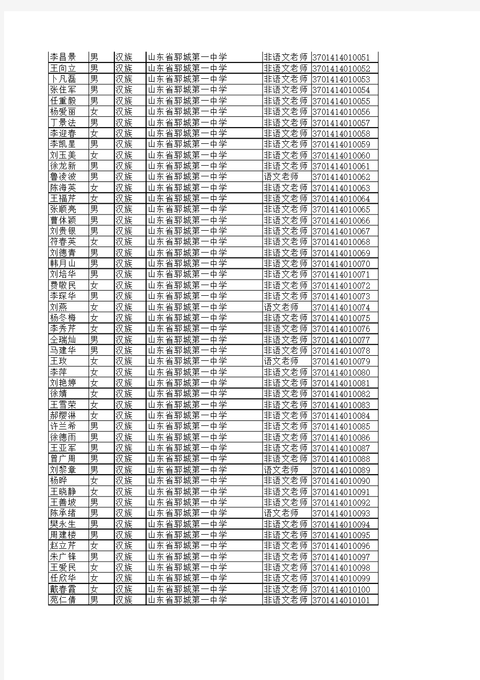 2013年郓城县教育系统普通话水平测试成绩登记表
