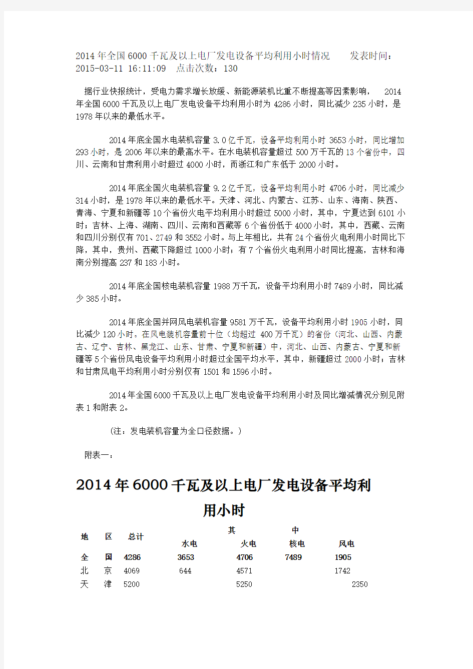 2014年全国6000千瓦及以上电厂发电设备平均利用小时情况