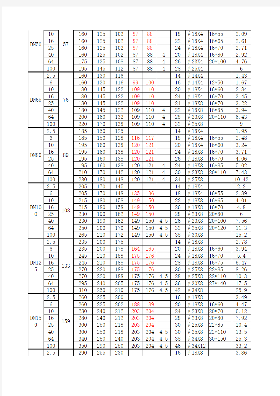 法兰盘尺寸对照表