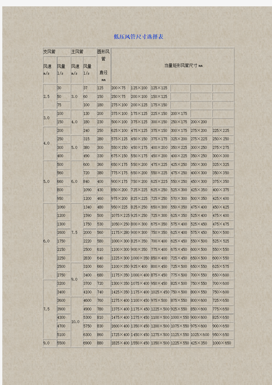 低压风管尺寸选择表