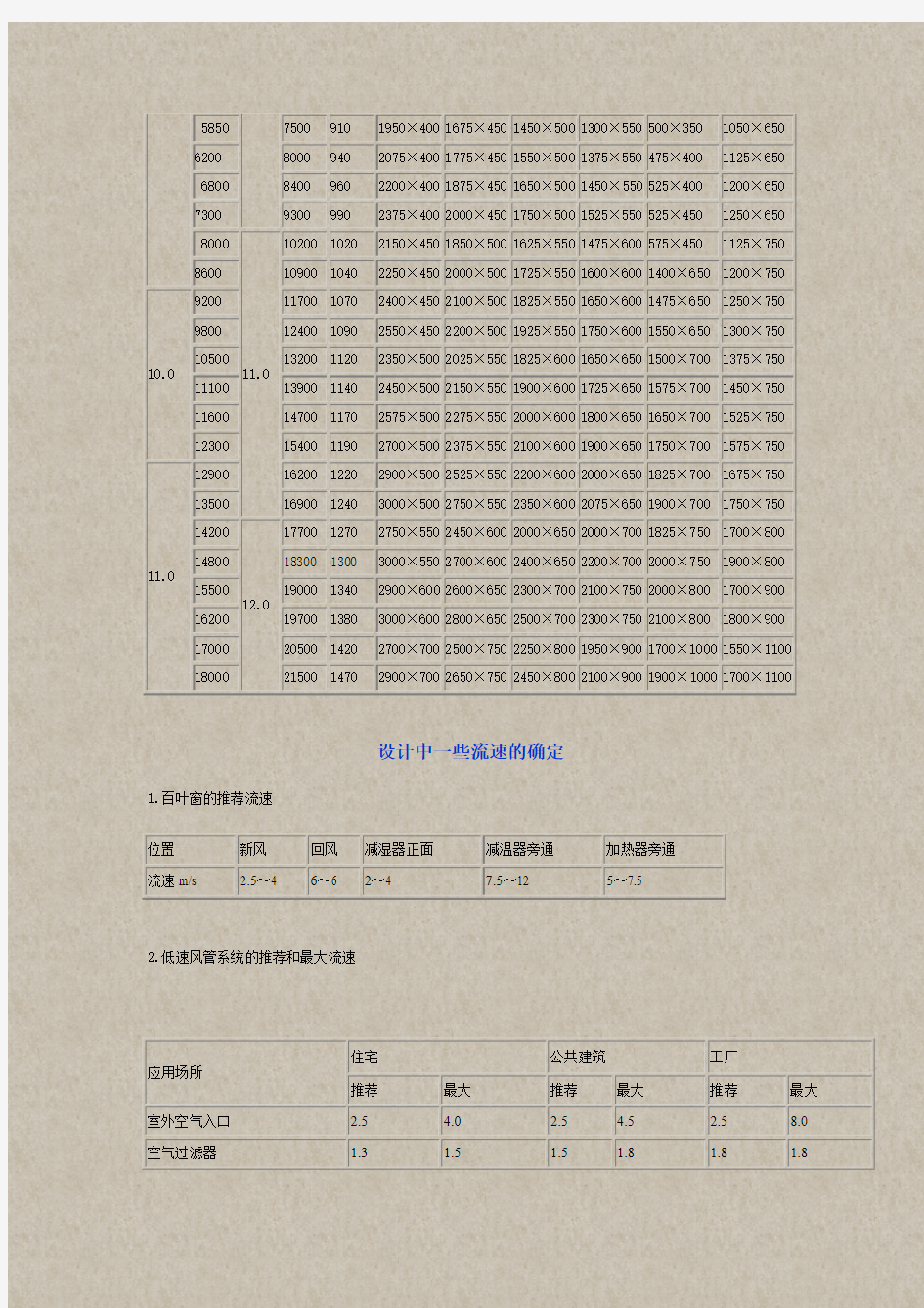 低压风管尺寸选择表