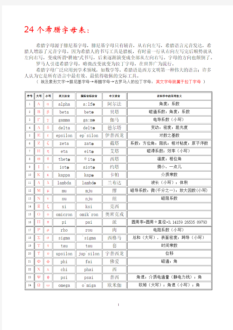 24个希腊字母表