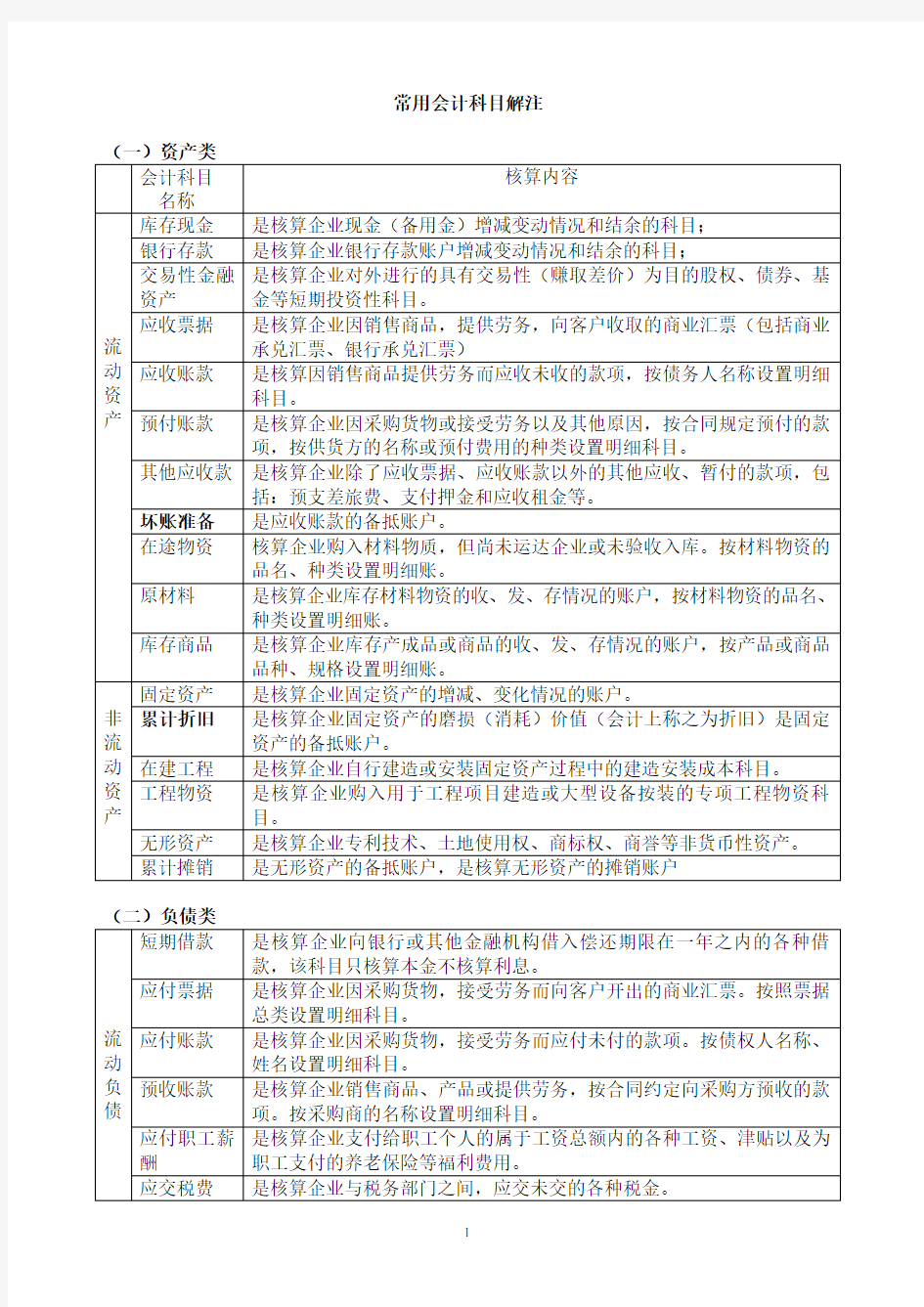 常用会计科目表归类解释