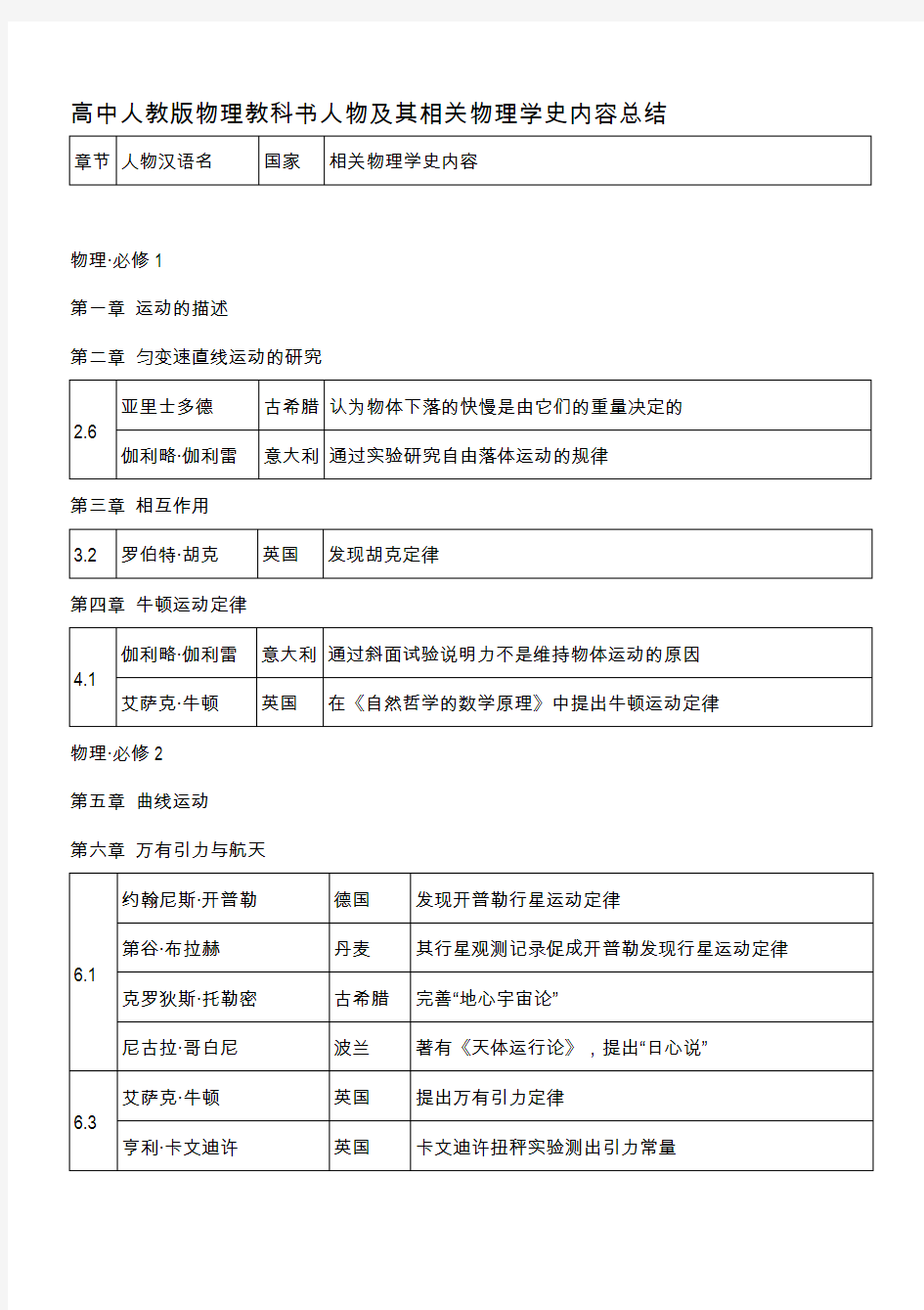 高中人教版物理教科书人物及其相关物理学史内容总结