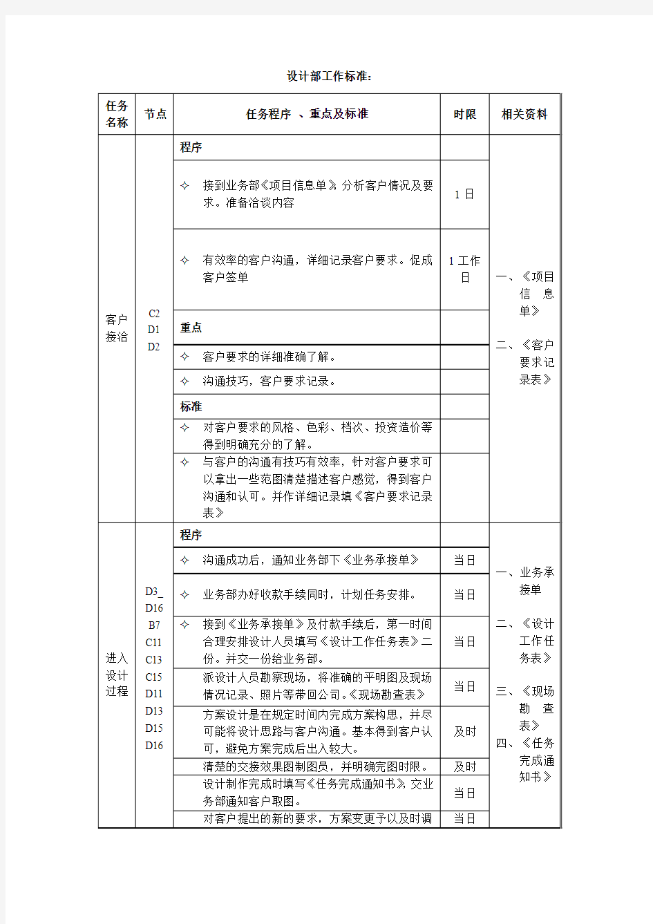 设计部工作标准