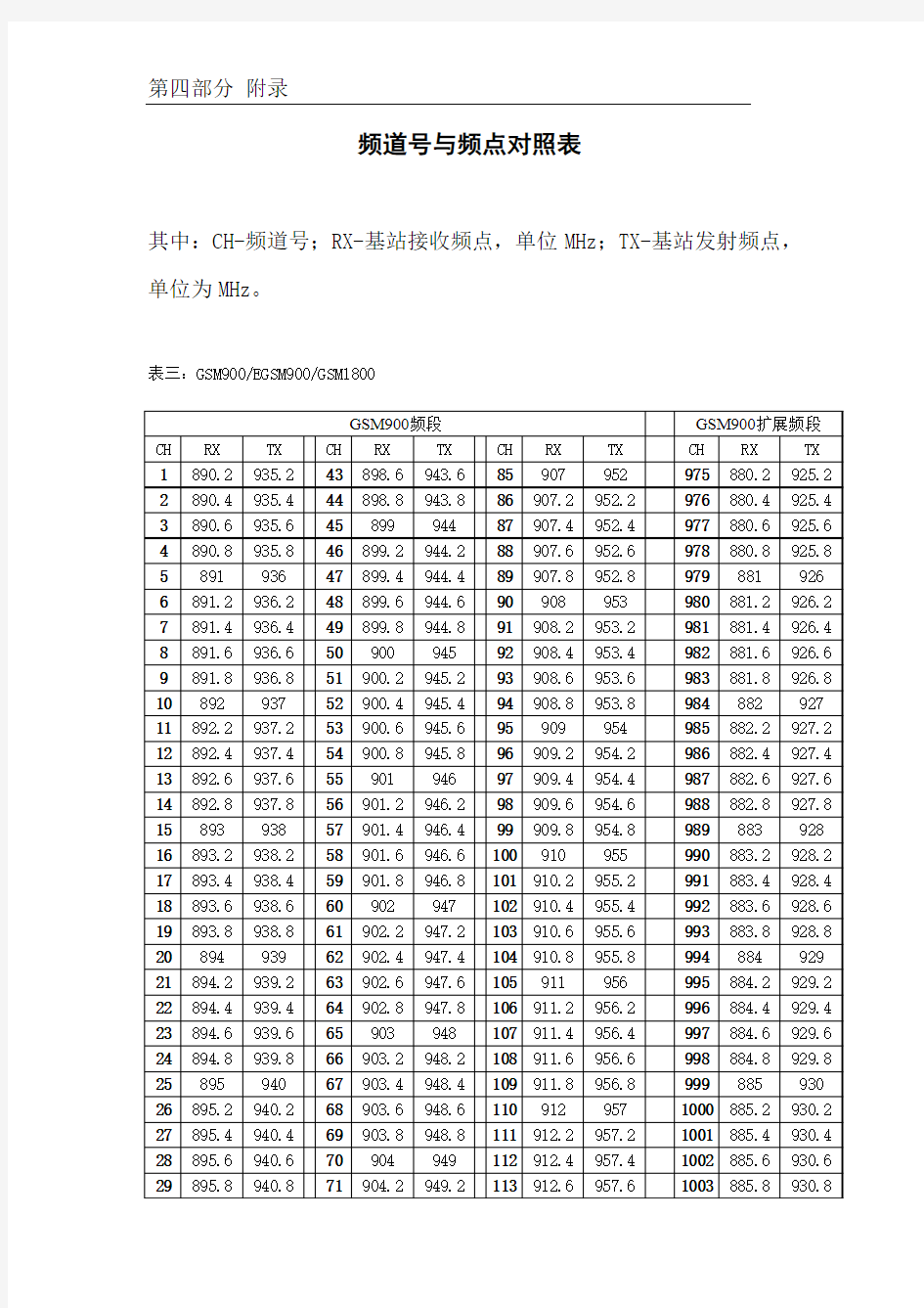 GSM频道号与频点对照表