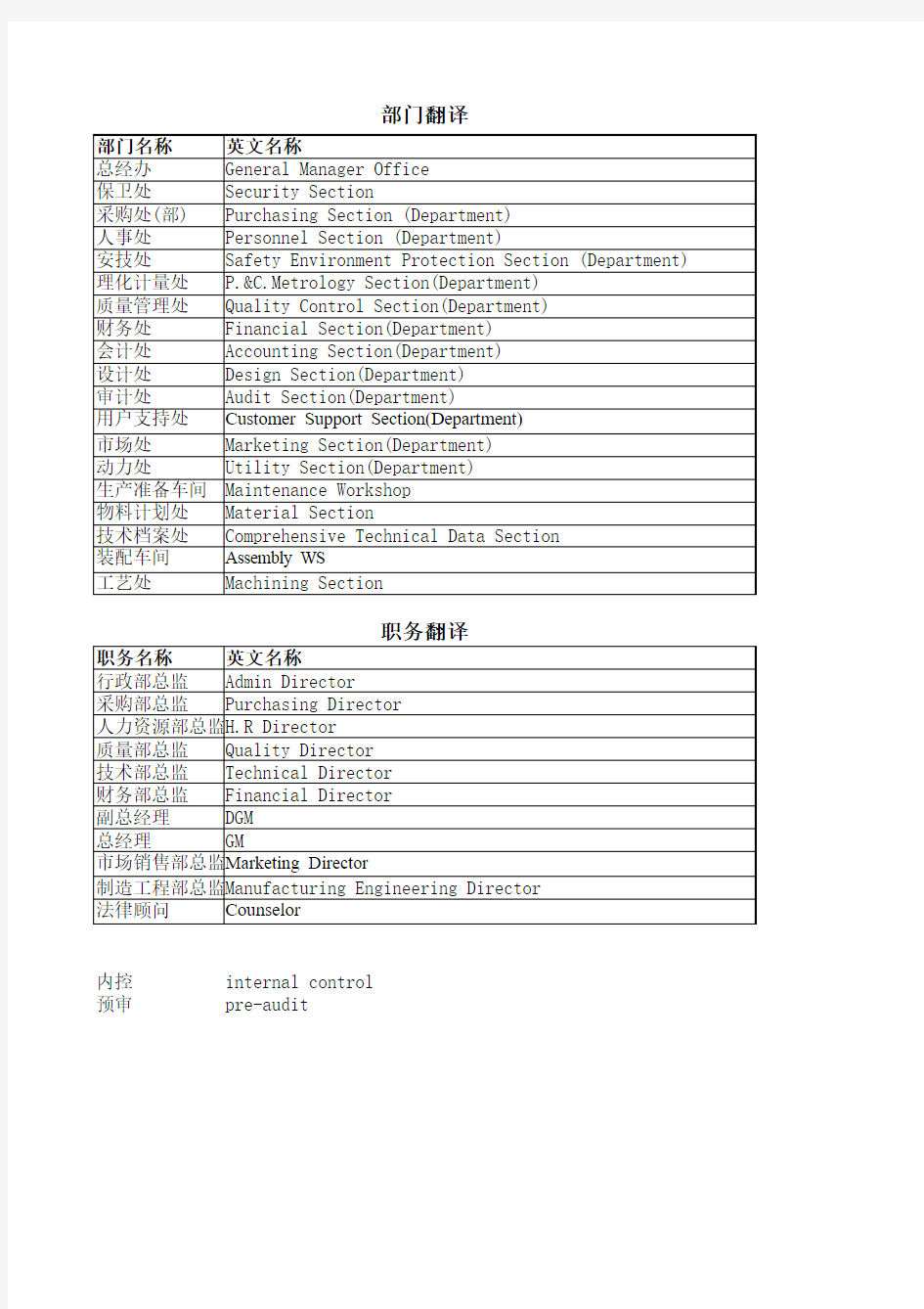 部门及职务对应英文翻译