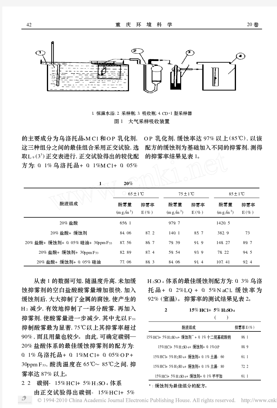 酸雾抑制剂的研究