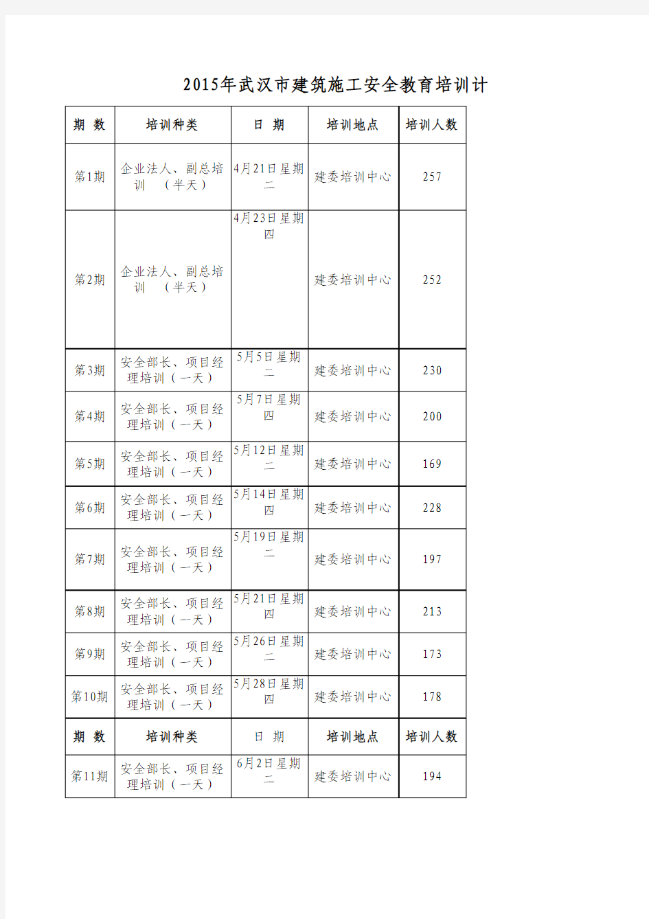 2015年武汉市建筑施工安全教育培训安排