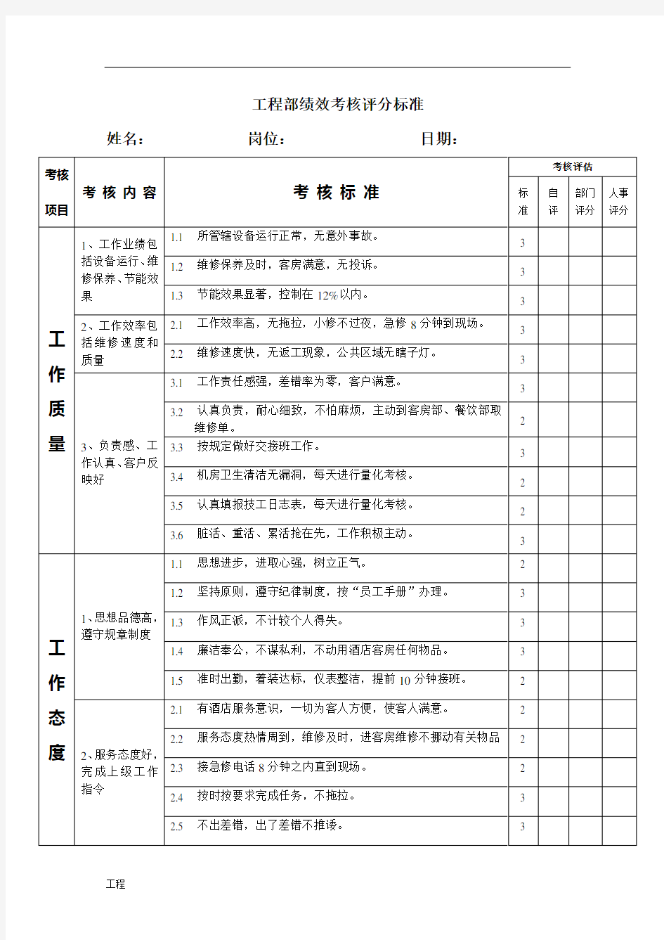 建设项目工程部绩效考核评分标准.doc