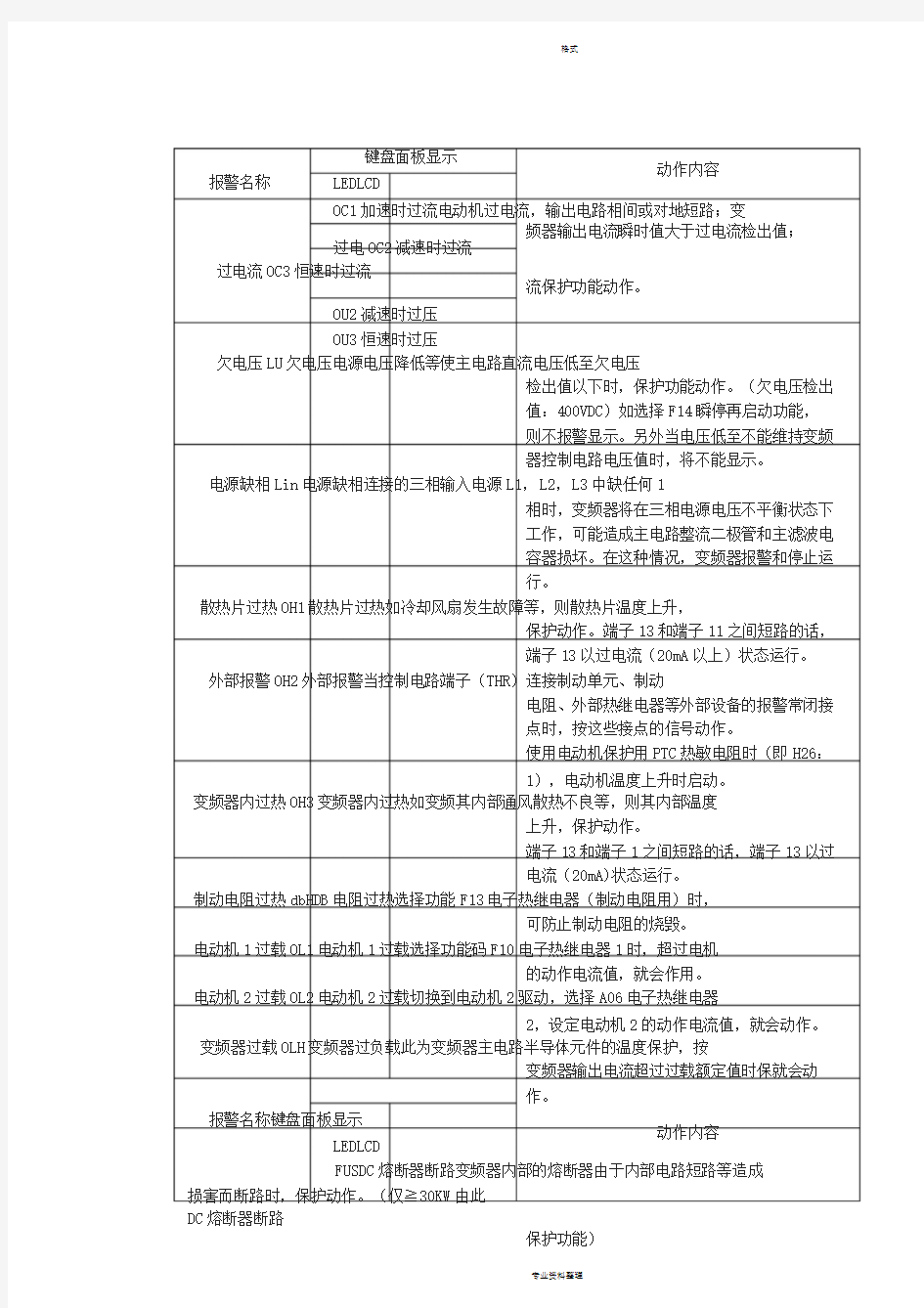 富士变频器报警代码详解