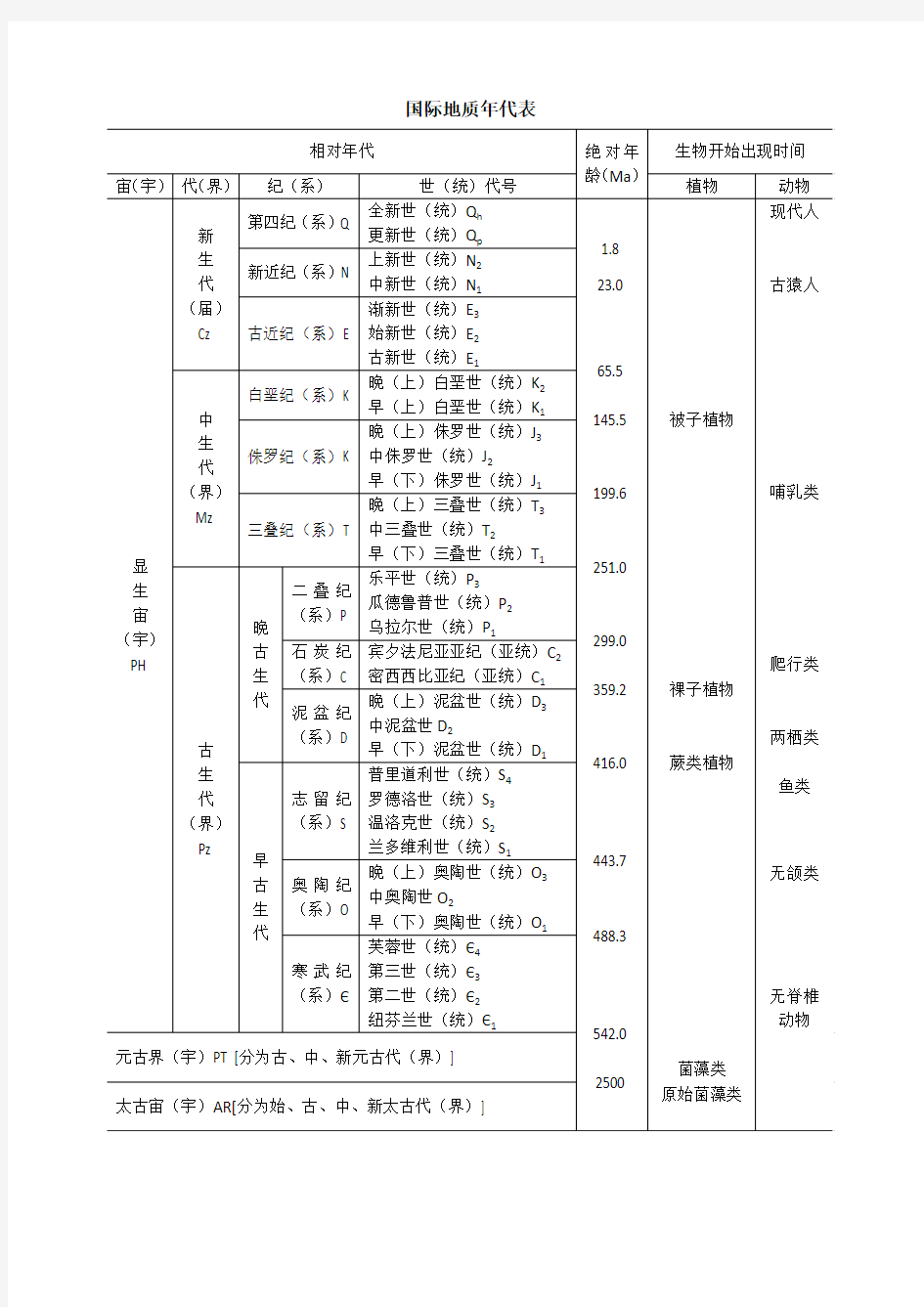 国际地质年代表