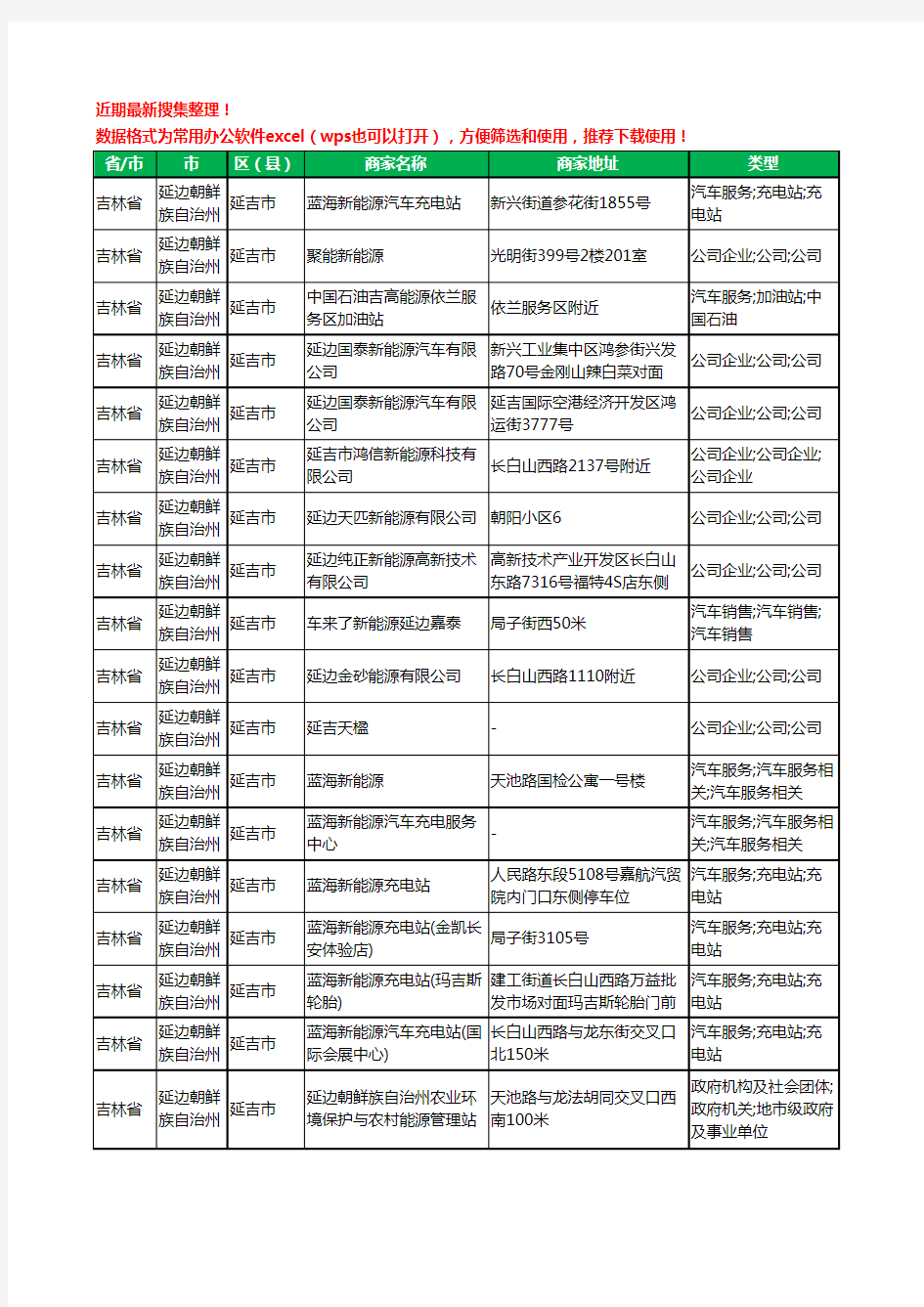 2020新版吉林省延边朝鲜族自治州延吉市新能源工商企业公司商家名录名单黄页联系方式大全39家