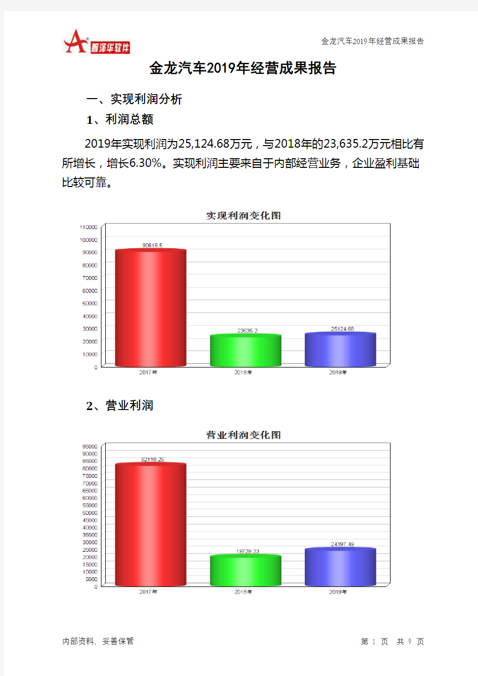 金龙汽车2019年经营成果报告