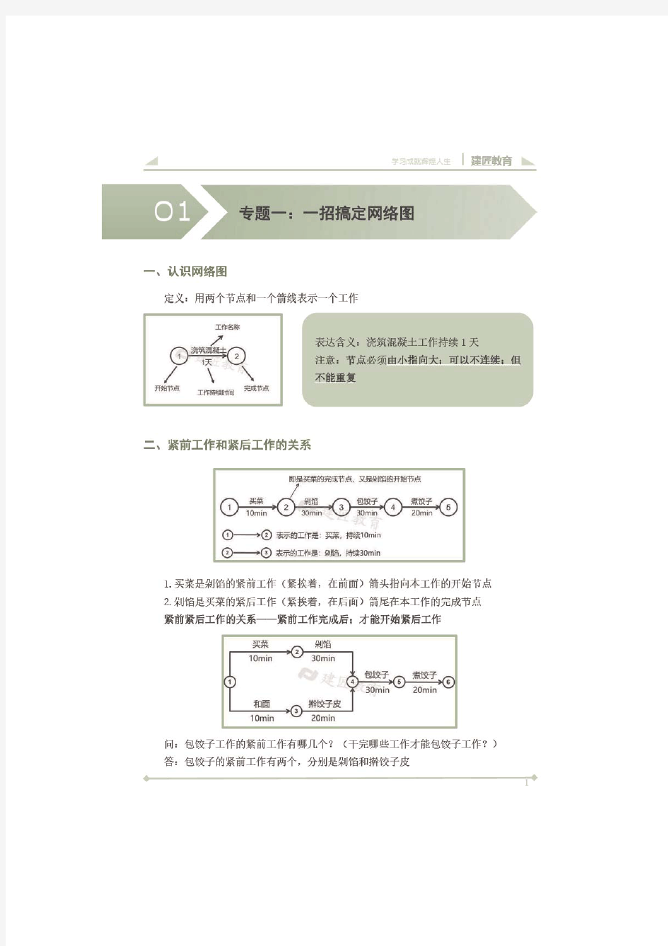 一建市政实务知识点专题总结