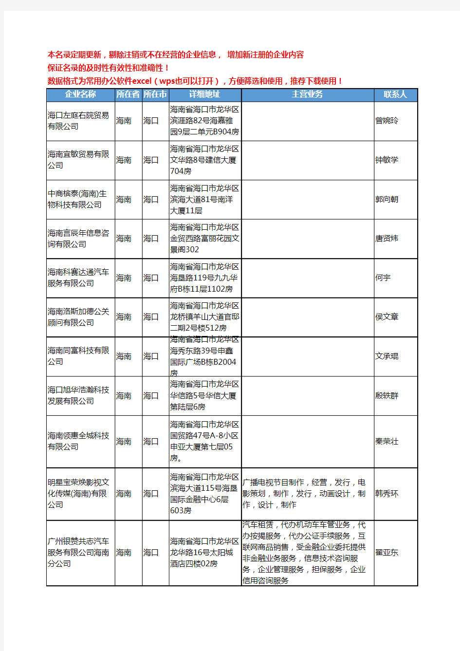 2020新版海南省贸易咨询工商企业公司名录名单黄页联系方式大全41家