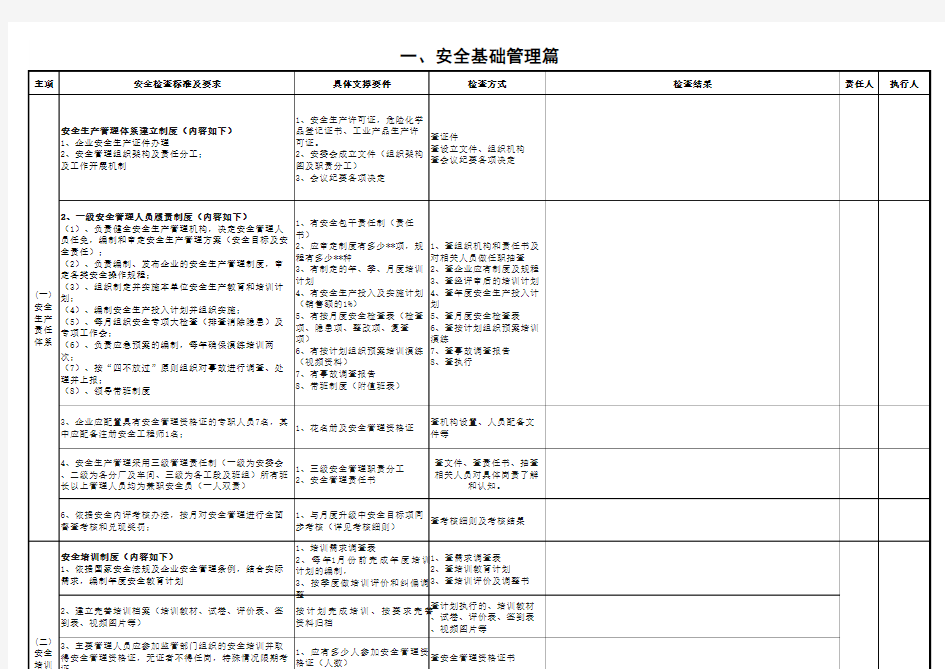 安全基础管理检查表