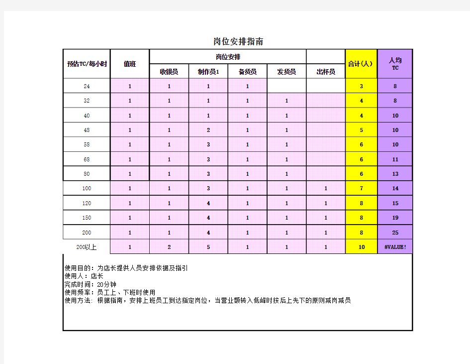 排班系统-岗位安排指南